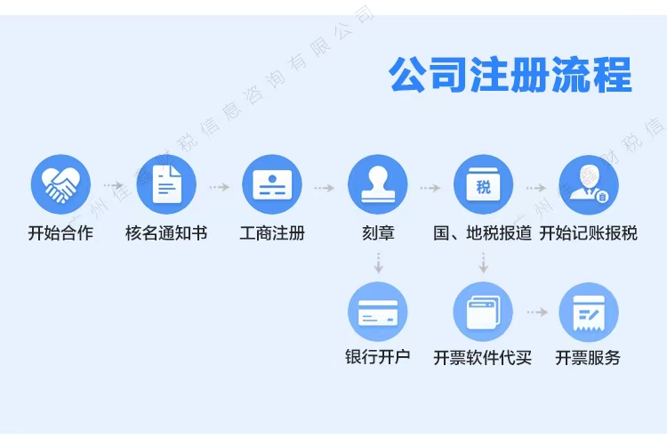 创业补贴申请条件？